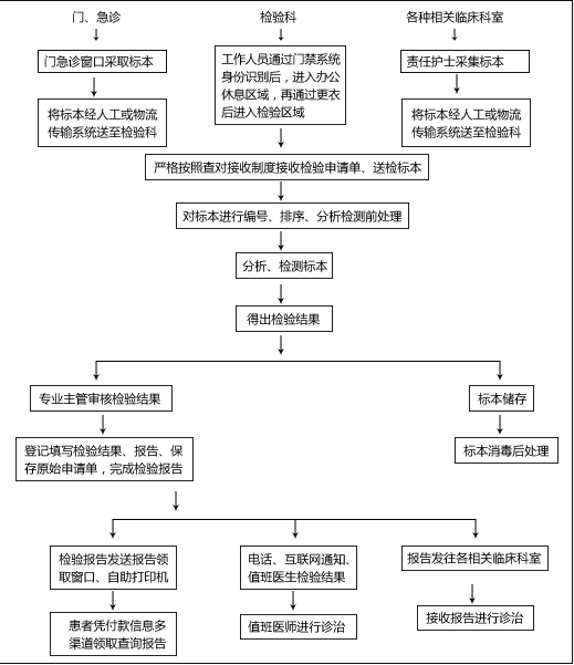 医院设计.jpg