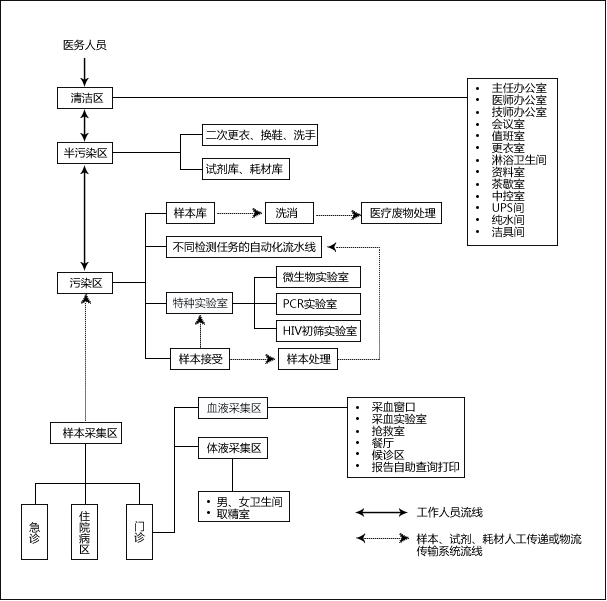 医院设计.jpg