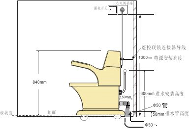 医院文化建设