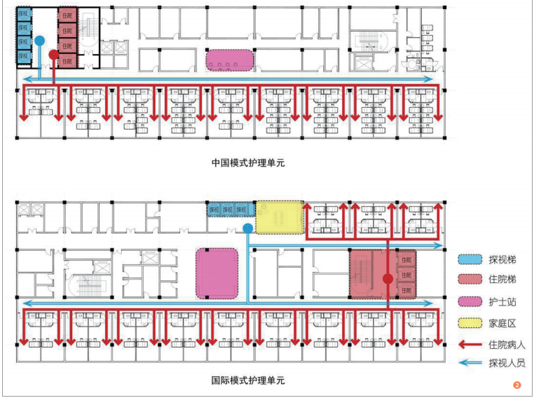 医院建筑设计