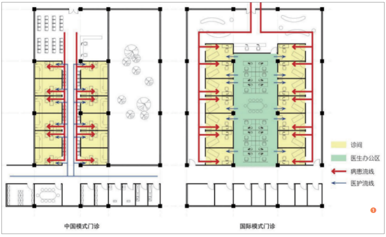医院建筑设计