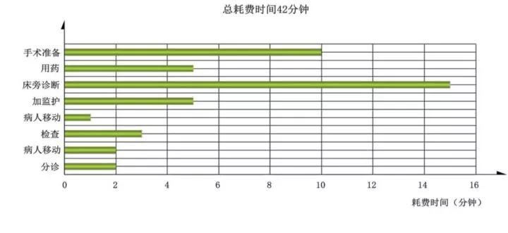 患者医疗流程时间.png