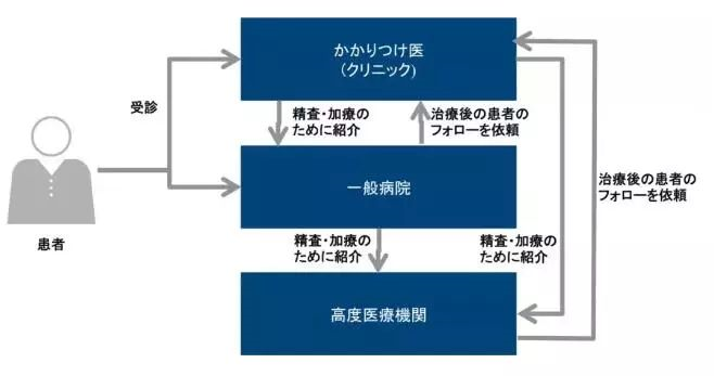 医院室内设计