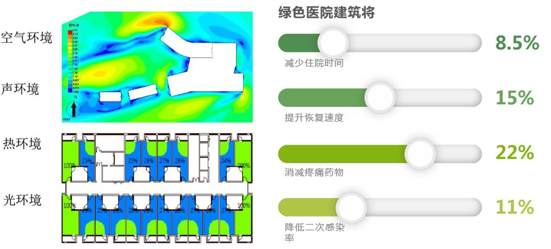 医院建筑设计