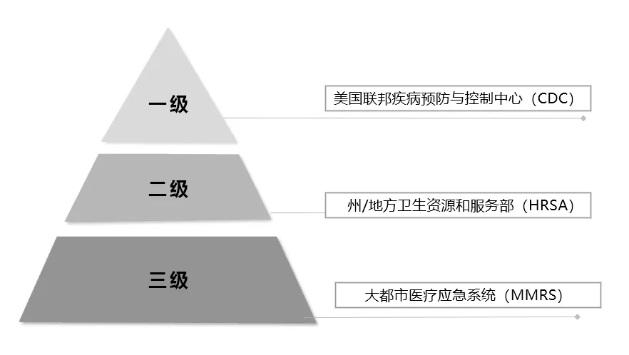 医疗建筑设计