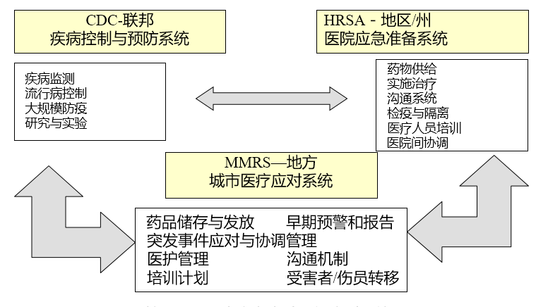 医院建筑设计