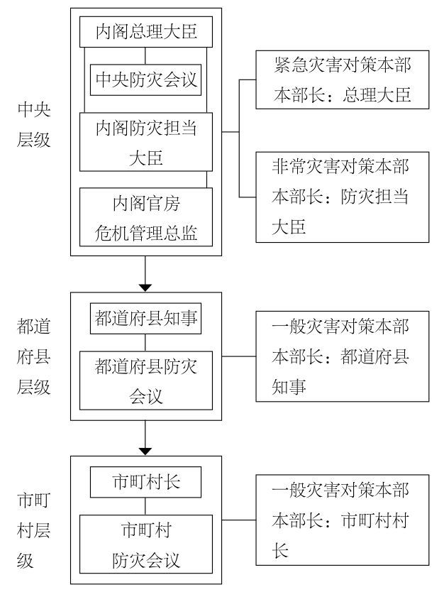 抗击疫情