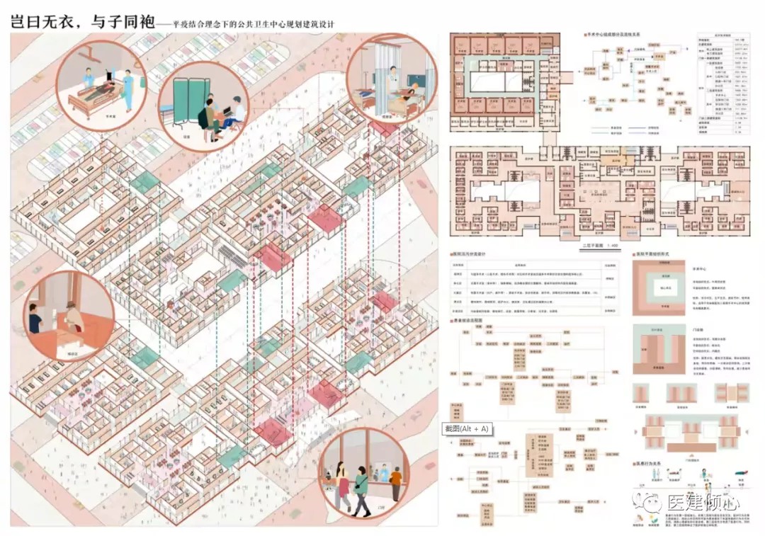 医院建筑设计