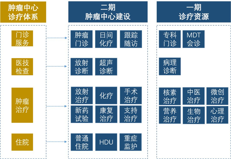 医院建筑设计