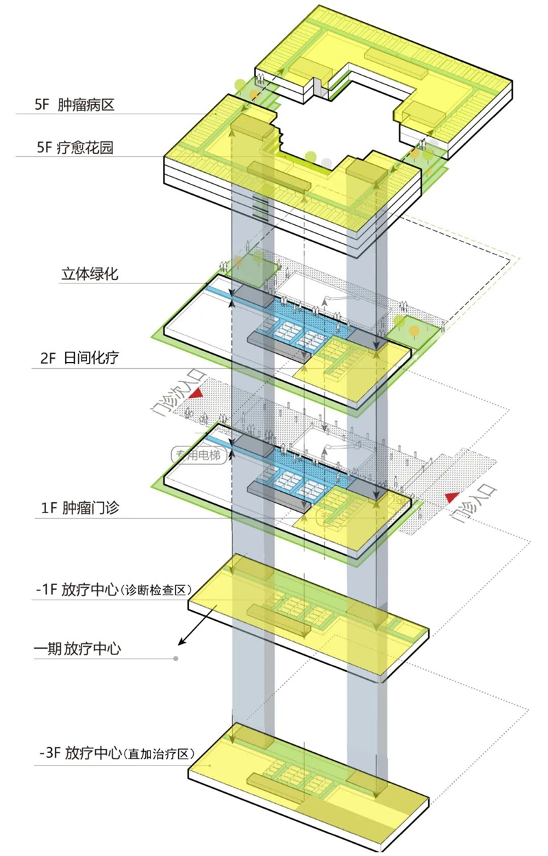 医疗工艺