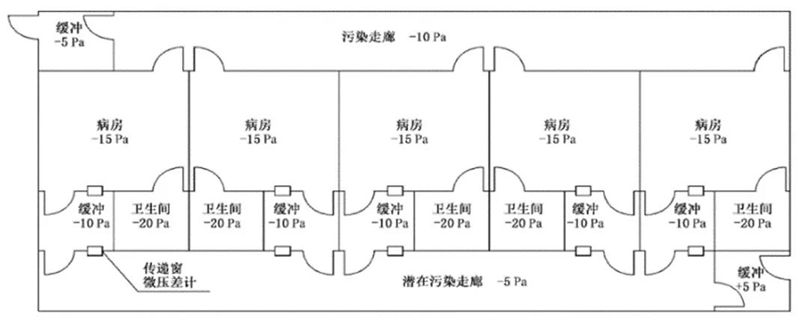 医院建筑设计