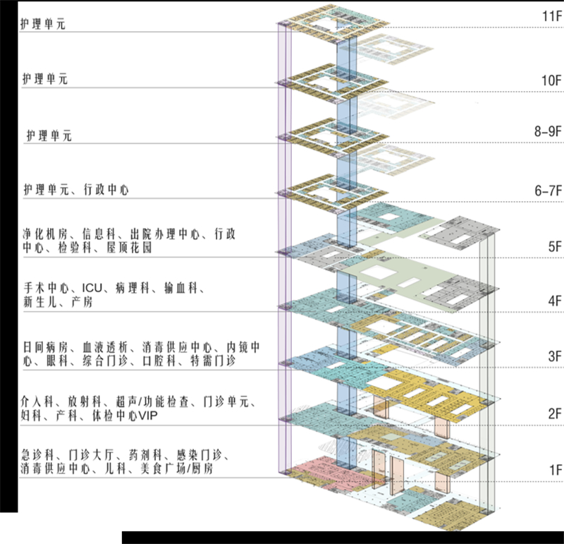 医院设计公司