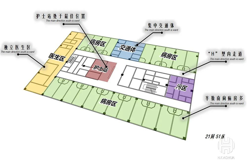 国内医疗工艺