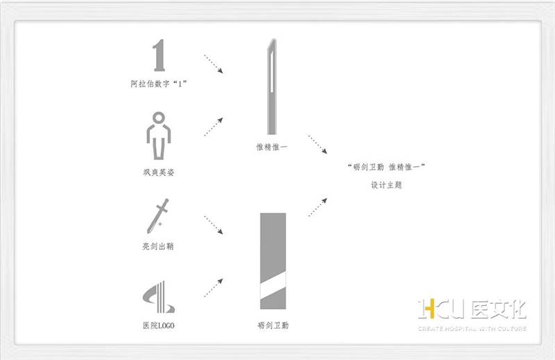 医疗工艺设计公司