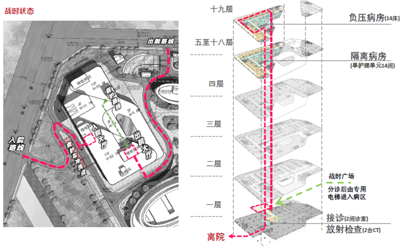 医院建筑设计