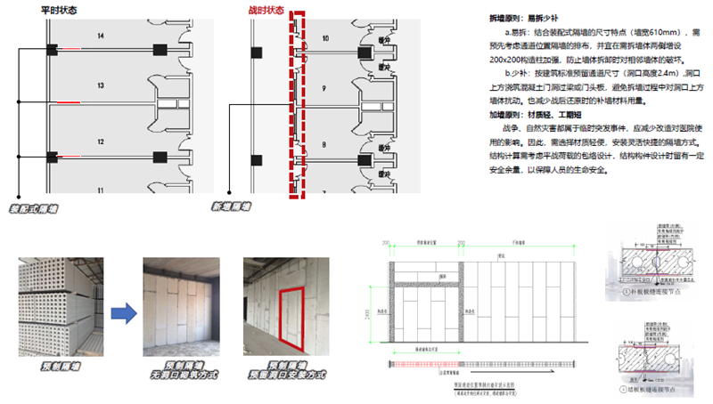 医疗工艺