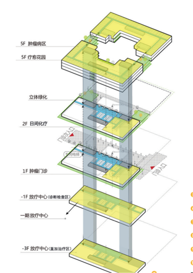 医疗工艺设计