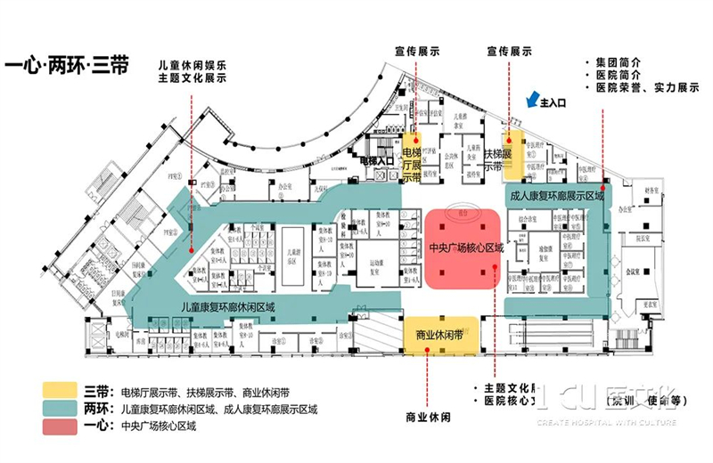 医院文化设计