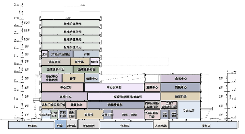 医院建筑设计