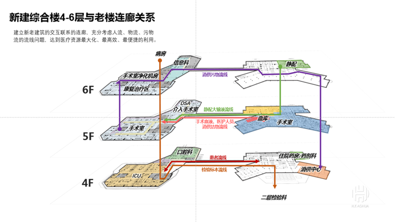 医疗工艺设计