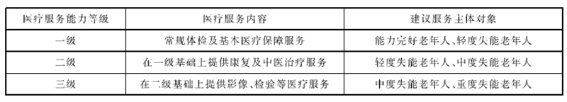 医院建筑设计