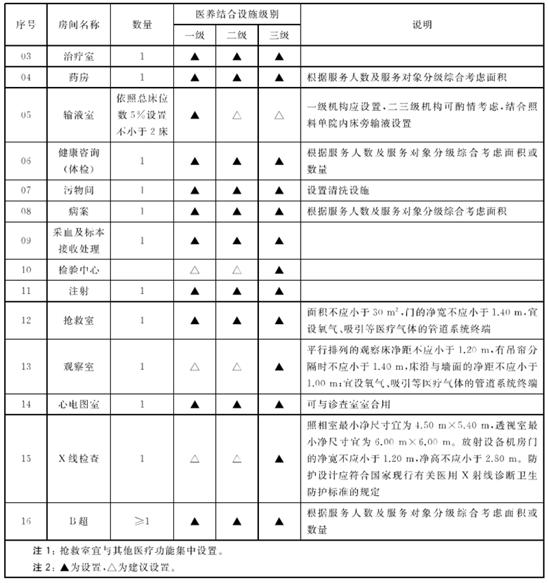 医院建筑设计