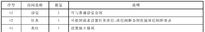 医院建筑设计