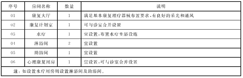 医院建筑设计