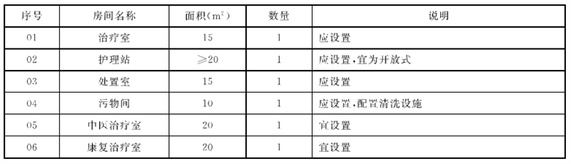 医院建筑设计