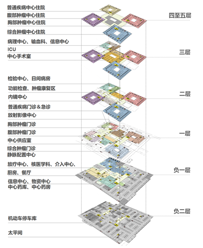 医疗工艺设计