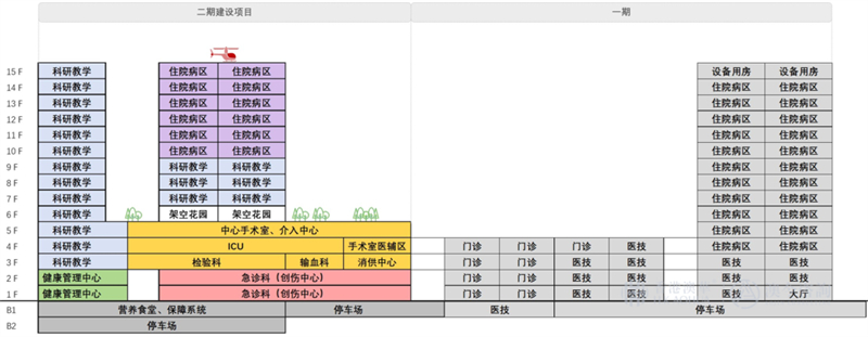 医疗工艺设计