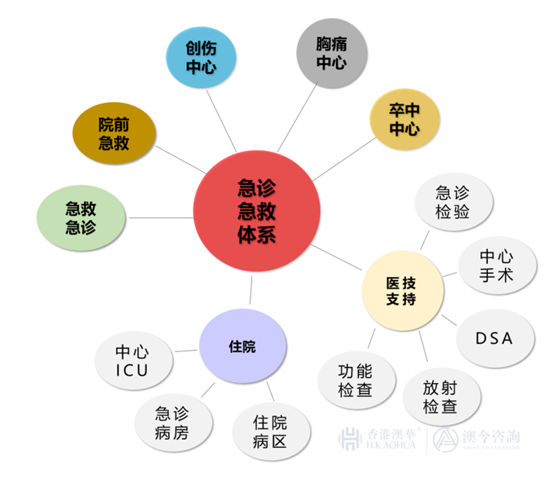 深圳大学总医院