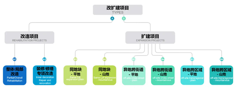 医疗工艺设计 医疗工艺设计
