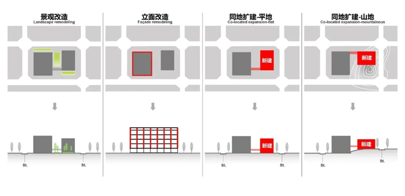 医疗建筑的复杂性 医疗建筑的复杂性