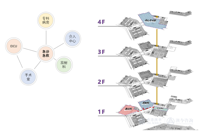 医疗工艺公司