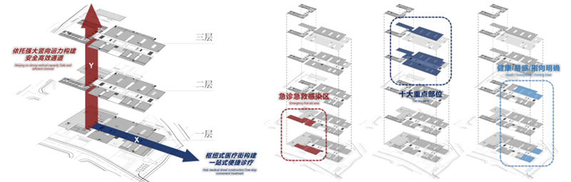 医院建筑设计