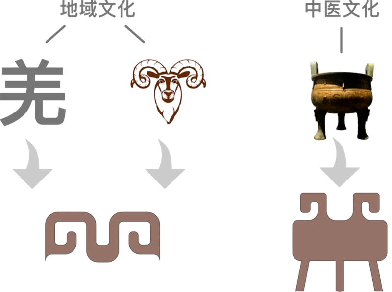 医院文化环境