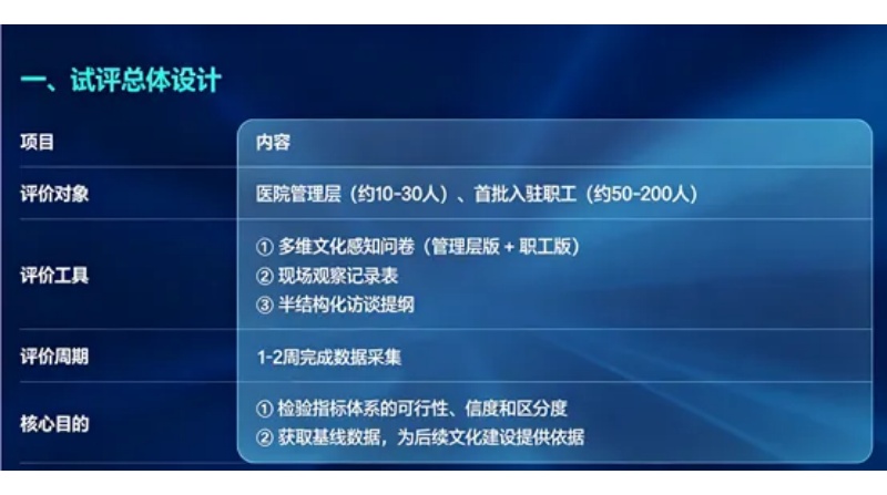 评价模型体系 评价模型体系